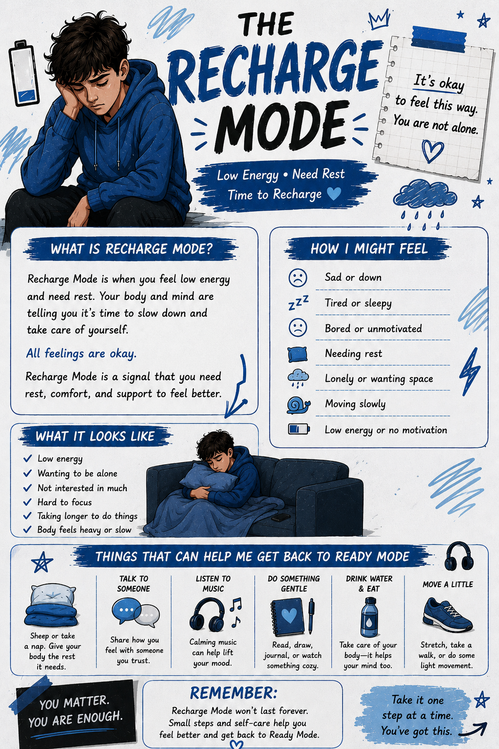 Recharge Mode